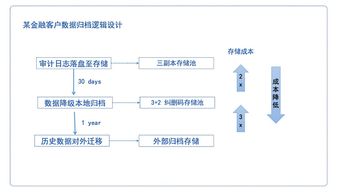 混合云治理 打通数据边界，构建高效存储与处理服务体系