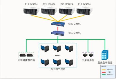 打造“互联网+检查”检务新模式 精一云汉超融合技术赋能检察数据服务