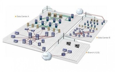 数据中心虚拟化所必备的条件 构建高效、弹性的大数据处理与存储基石