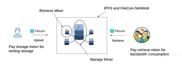 硬核船票！为什么Filecoin是逆袭的最后机会？