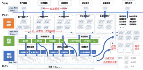 微服务数据架构设计 数据处理与存储服务的核心原则与实践