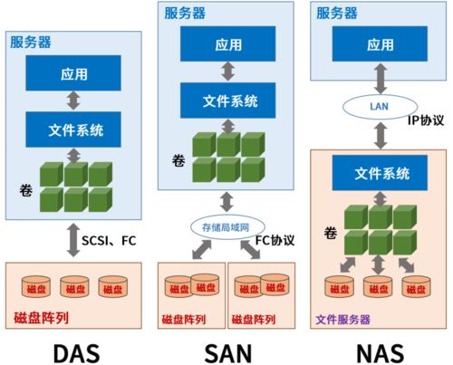 搞对象 存储 运维要知道这几件事