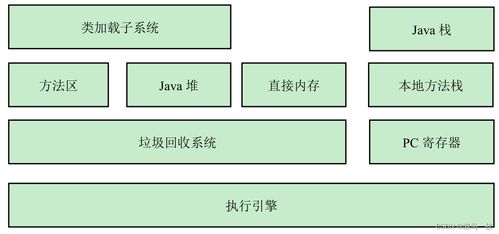 Java基础 深入理解JVM日志、内存结构、垃圾回收与数据处理