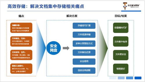 北信源安全网盘 实现数据安全与高效存储的综合解决方案