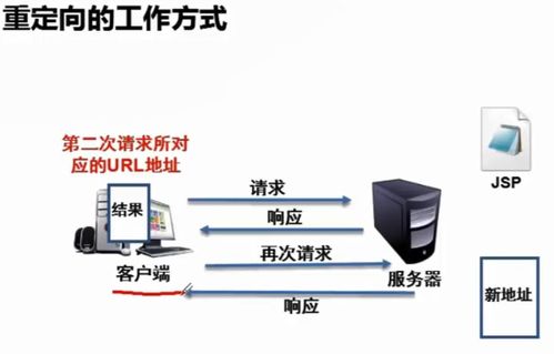 JSP执行过程与数据传递存储机制解析
